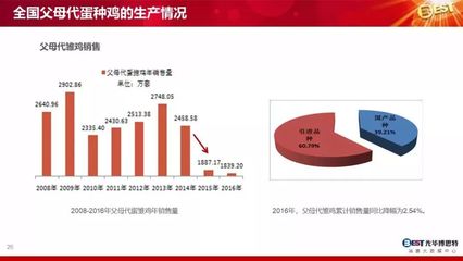 2018最新蛋雞大數據·大趨勢·大戰略!推薦必看!