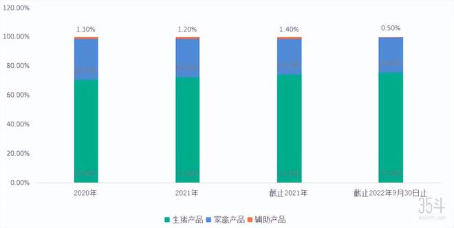 西南最大農牧企業擬在港股上市,年收入超百億元