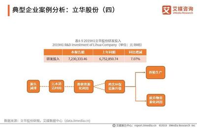 2019-2021年中國家禽消費(fèi)市場大數(shù)據(jù)及飼養(yǎng)行業(yè)趨勢研究報告