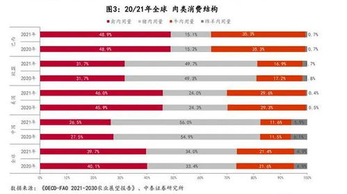 一年吃掉70億只雞的中國人,終于不再被國外卡脖子